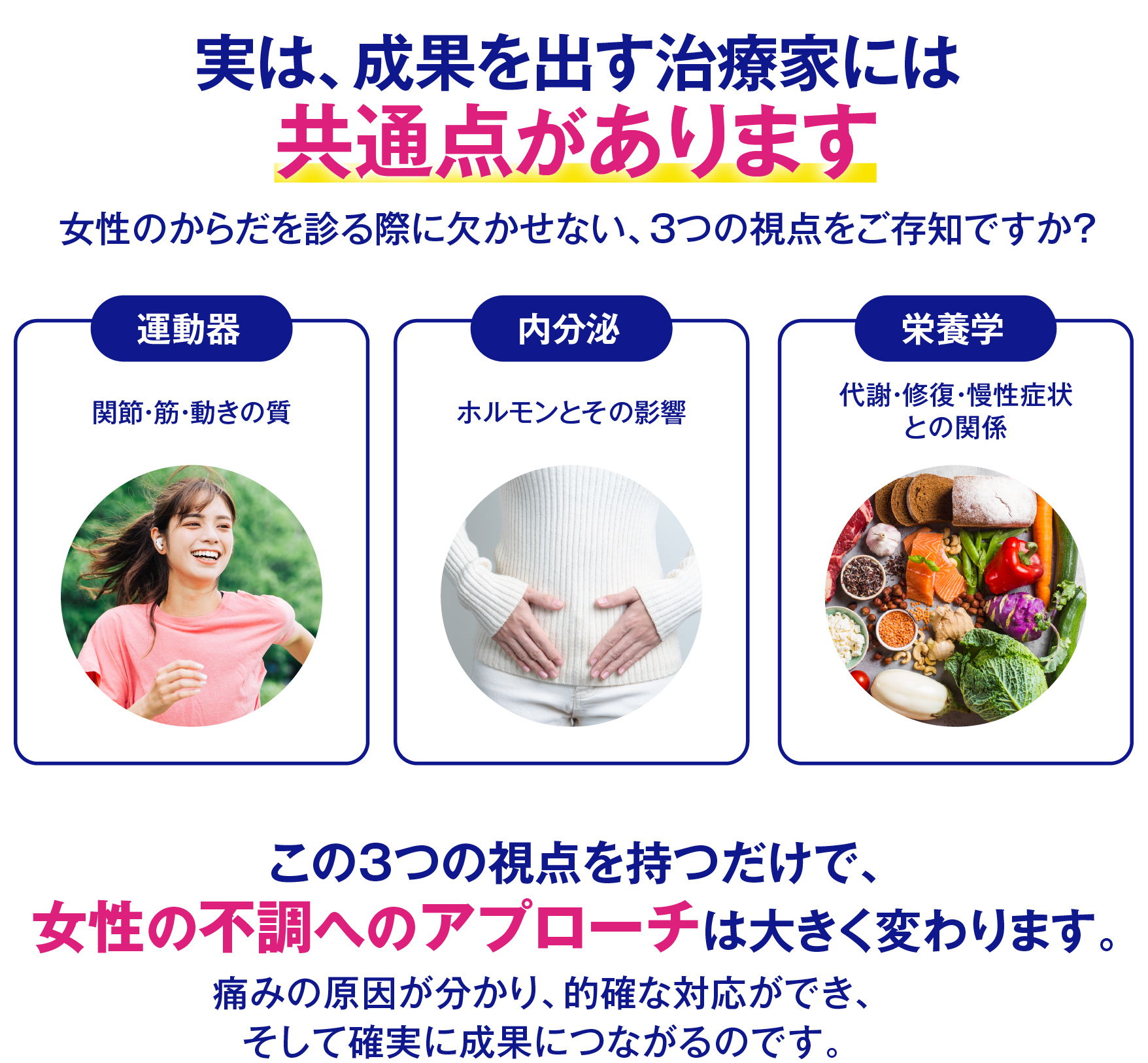 痛みの原因が分かり、的確な対応ができ、そして確実に成果につながるのです。